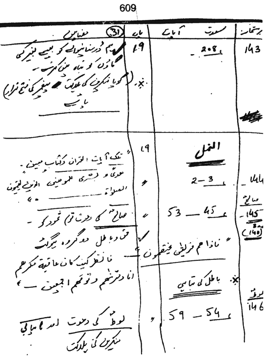 Qurani Falsafa-e-Inqilab (vol. II)