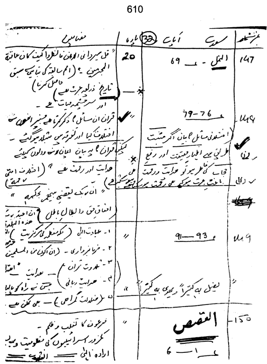 Qurani Falsafa-e-Inqilab (vol. II)