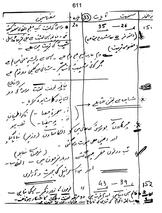 Qurani Falsafa-e-Inqilab (vol. II)