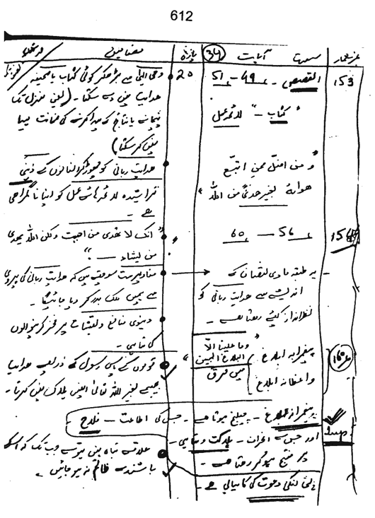 Qurani Falsafa-e-Inqilab (vol. II)