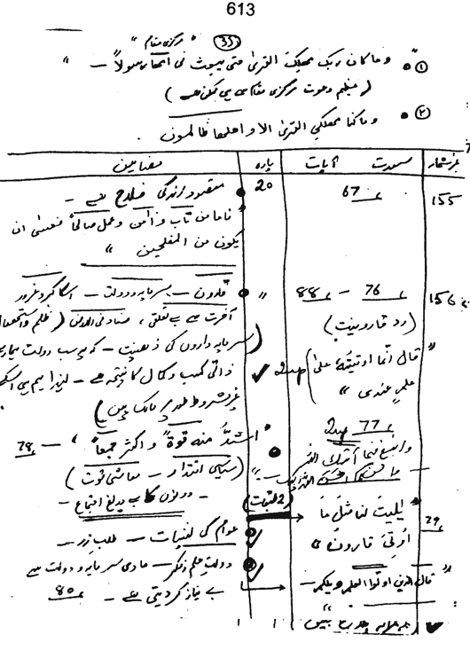 Qurani Falsafa-e-Inqilab (vol. II)