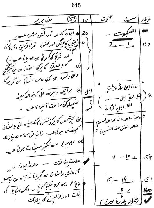 Qurani Falsafa-e-Inqilab (vol. II)