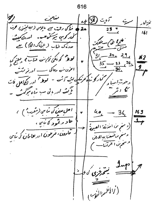 Qurani Falsafa-e-Inqilab (vol. II)