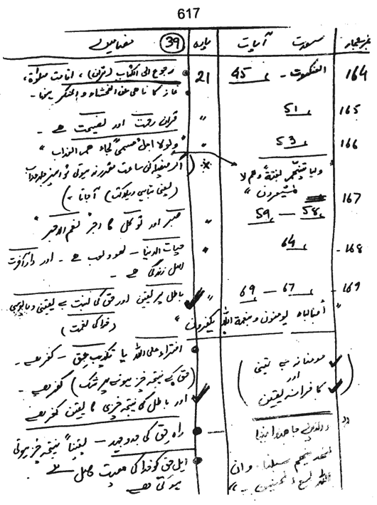 Qurani Falsafa-e-Inqilab (vol. II)