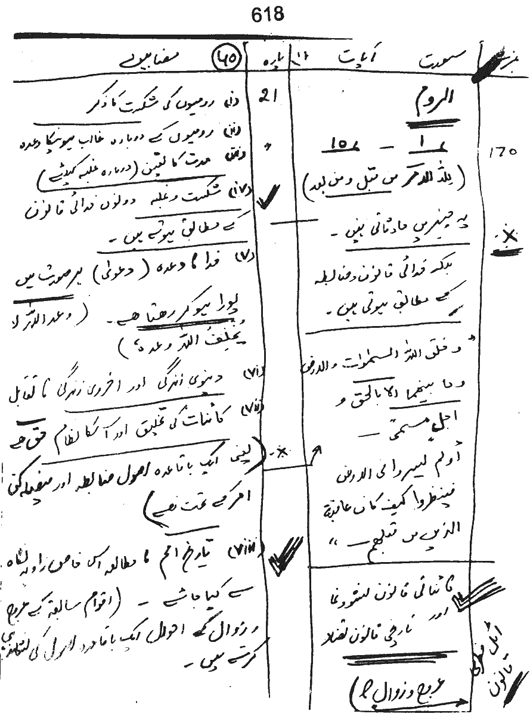 Qurani Falsafa-e-Inqilab (vol. II)