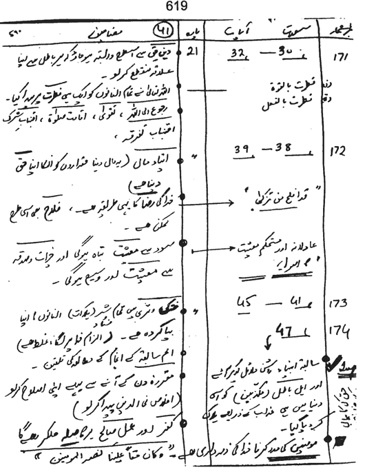 Qurani Falsafa-e-Inqilab (vol. II)