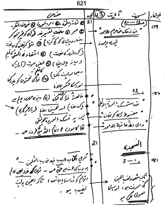 Qurani Falsafa-e-Inqilab (vol. II)