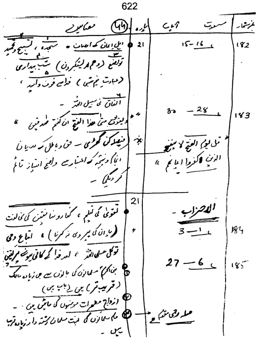 Qurani Falsafa-e-Inqilab (vol. II)