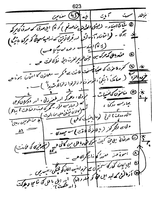 Qurani Falsafa-e-Inqilab (vol. II)