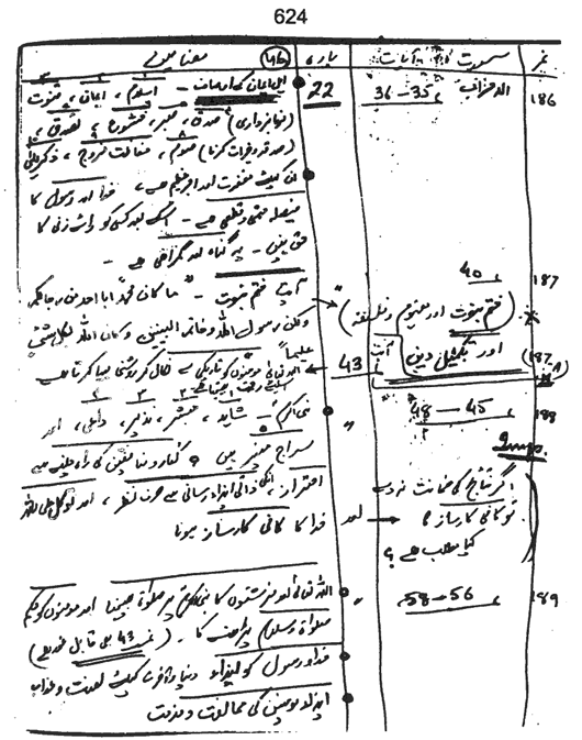 Qurani Falsafa-e-Inqilab (vol. II)