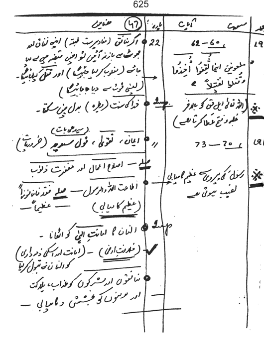 Qurani Falsafa-e-Inqilab (vol. II)