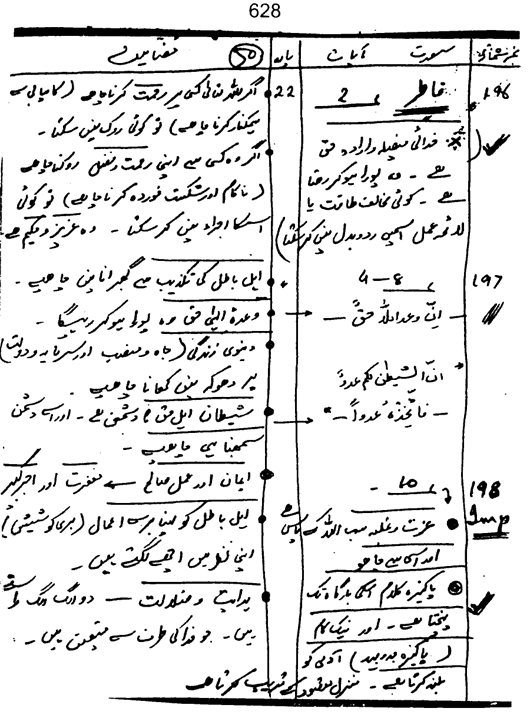 Qurani Falsafa-e-Inqilab (vol. II)