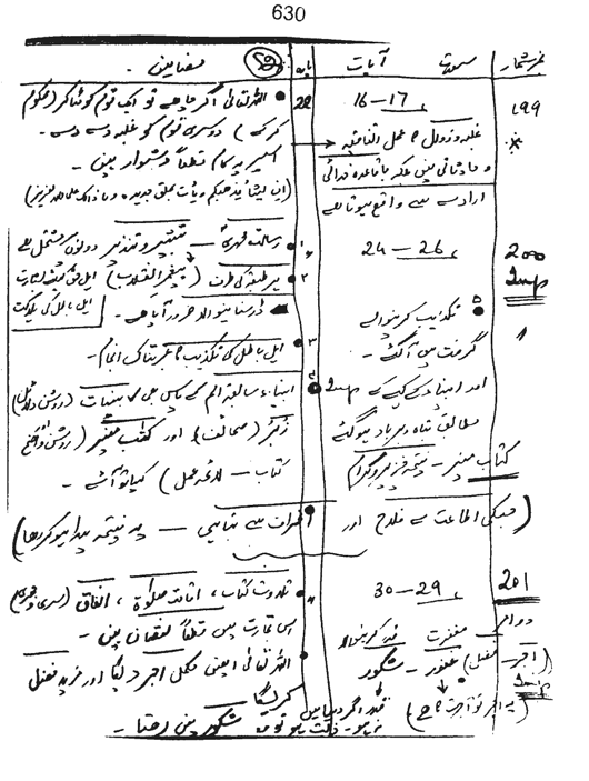 Qurani Falsafa-e-Inqilab (vol. II)