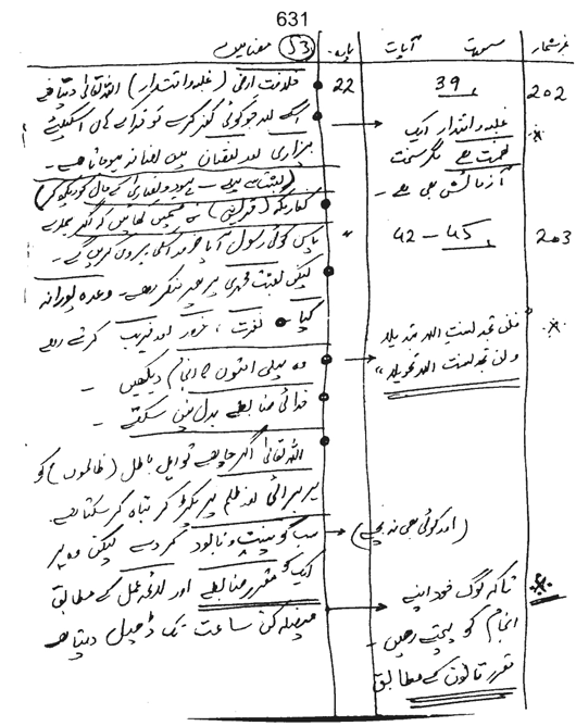 Qurani Falsafa-e-Inqilab (vol. II)