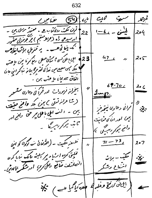 Qurani Falsafa-e-Inqilab (vol. II)