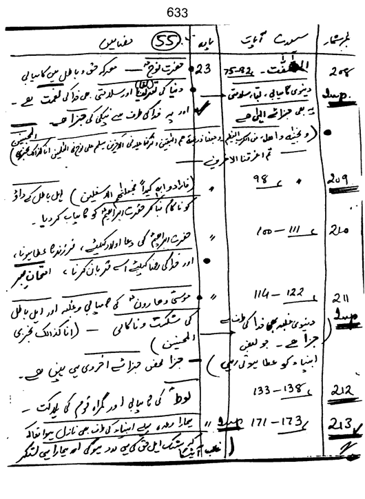 Qurani Falsafa-e-Inqilab (vol. II)