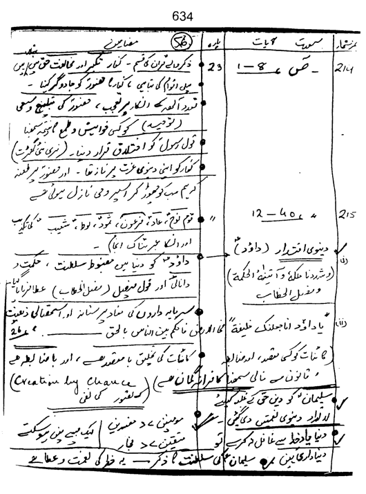 Qurani Falsafa-e-Inqilab (vol. II)