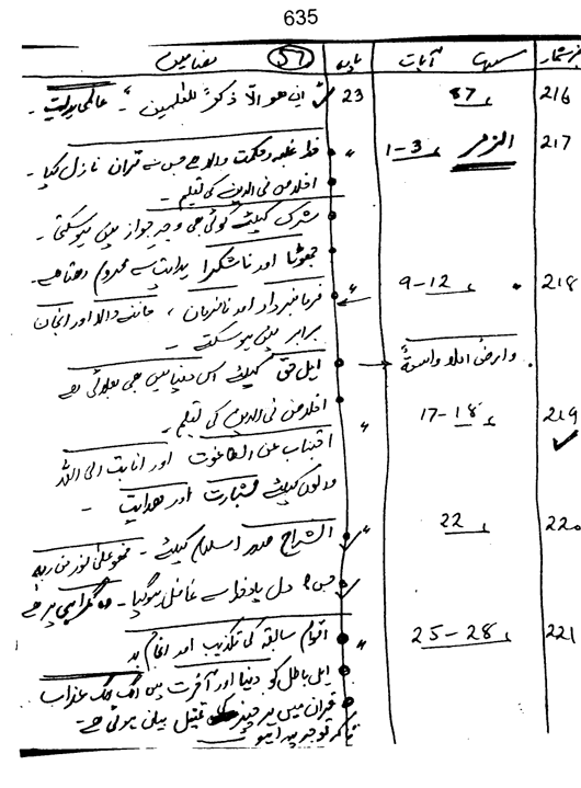 Qurani Falsafa-e-Inqilab (vol. II)