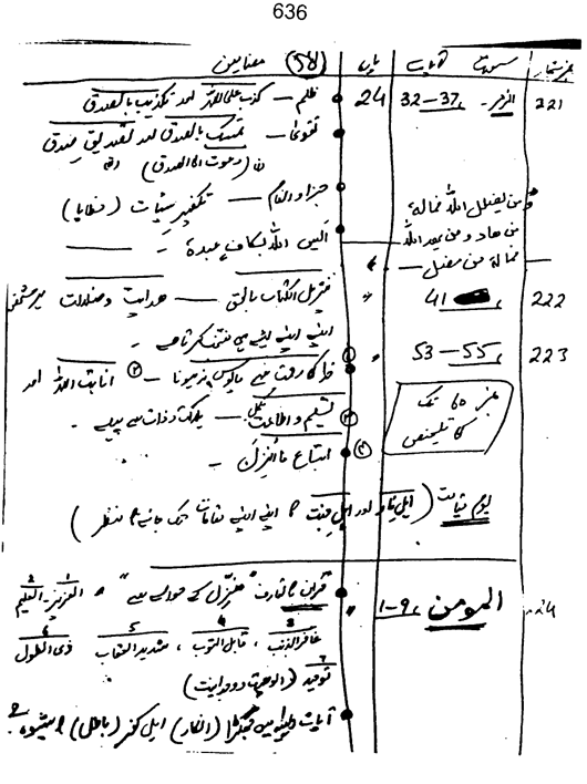 Qurani Falsafa-e-Inqilab (vol. II)