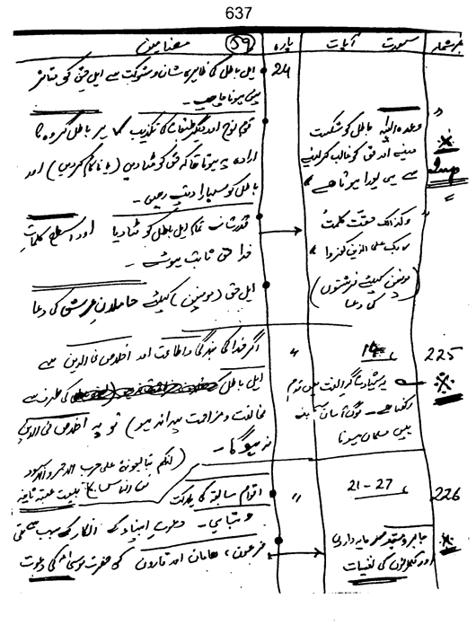 Qurani Falsafa-e-Inqilab (vol. II)