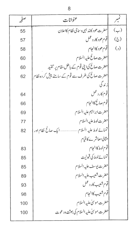 Qurani Falsafa-e-Inqilab (vol. II)