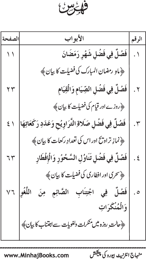 Roza awr Qiyam-ul-Layl ki Fazilat par Muntakhab Ayat-o-Ahadith