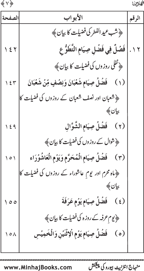 Roza awr Qiyam-ul-Layl ki Fazilat par Muntakhab Ayat-o-Ahadith