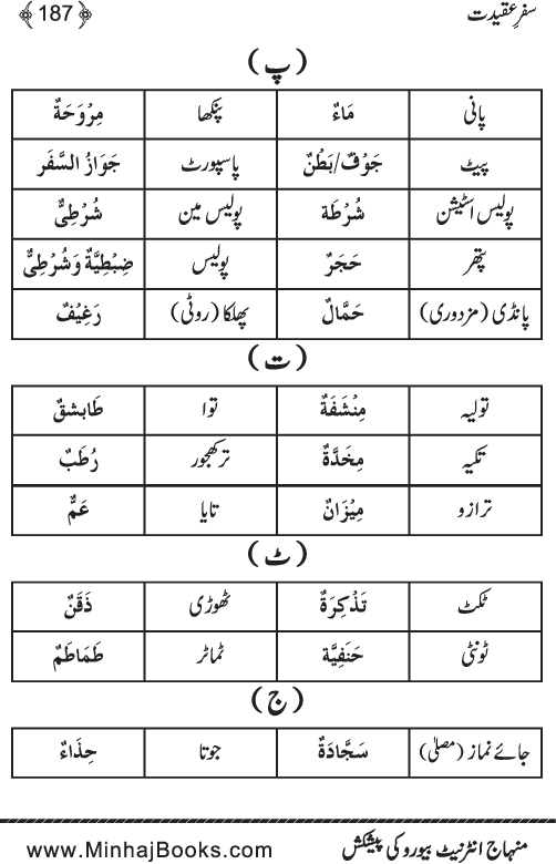 Safr-e-‘Aqidat