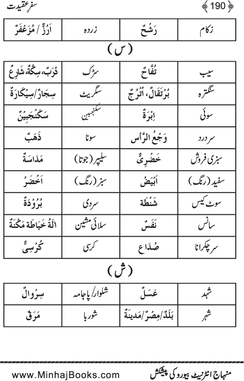 Safr-e-‘Aqidat