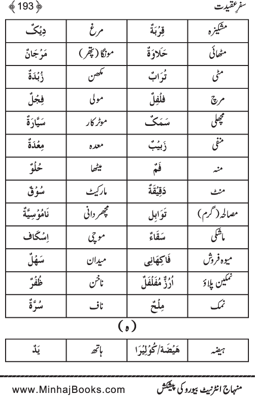 Safr-e-‘Aqidat