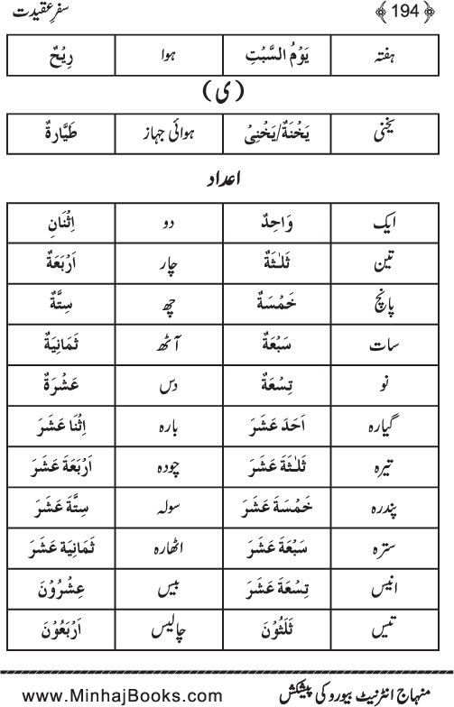 Safr-e-‘Aqidat