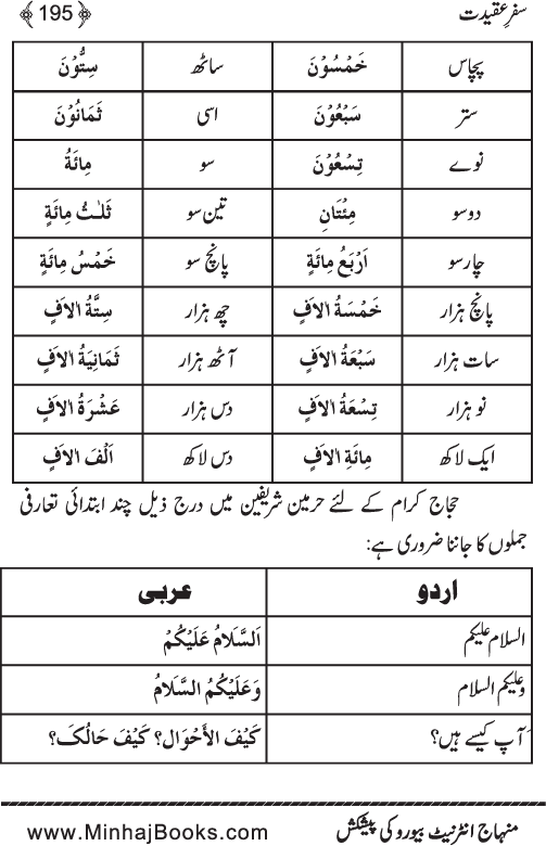 Safr-e-‘Aqidat