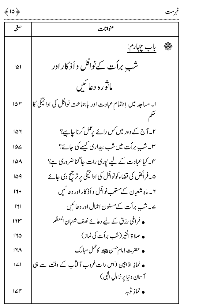 Shab e Barat ki Fazilat aur Shar‘i Haisiyat