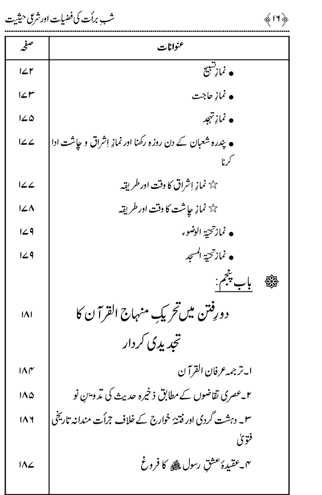 Shab e Barat ki Fazilat aur Shar‘i Haisiyat