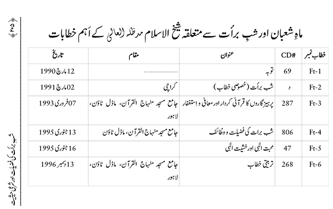 Shab e Barat ki Fazilat aur Shar‘i Haisiyat