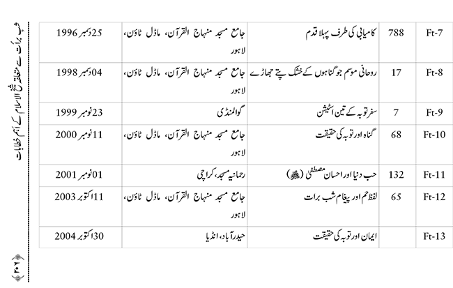 Shab e Barat ki Fazilat aur Shar‘i Haisiyat