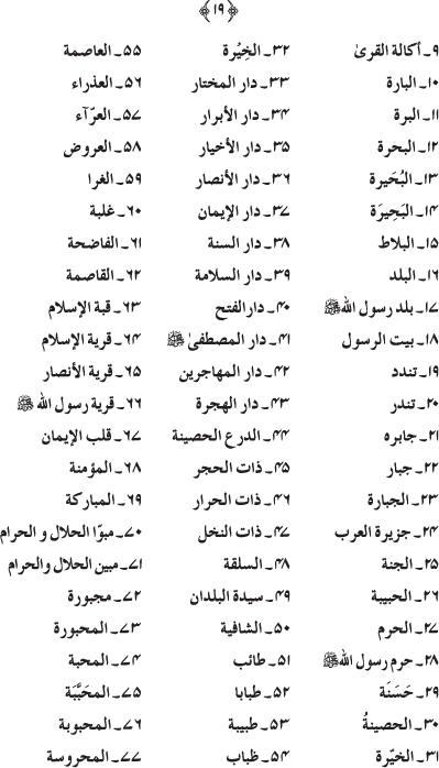 Shahr-e-Madina awr Ziarat-e-Rasul (PBUH)