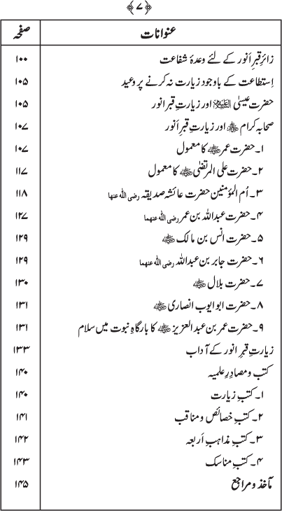 Shahr-e-Madina awr Ziarat-e-Rasul (PBUH)