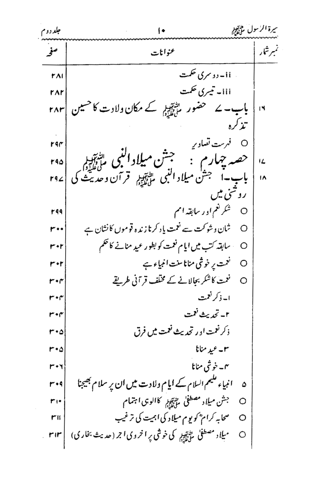 Sira al-Rasul ﷺ [Vol. 2]