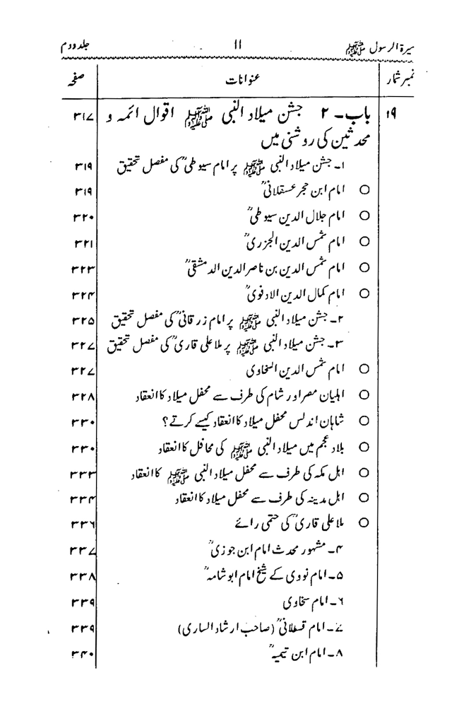 Sira al-Rasul ﷺ [Vol. 2]