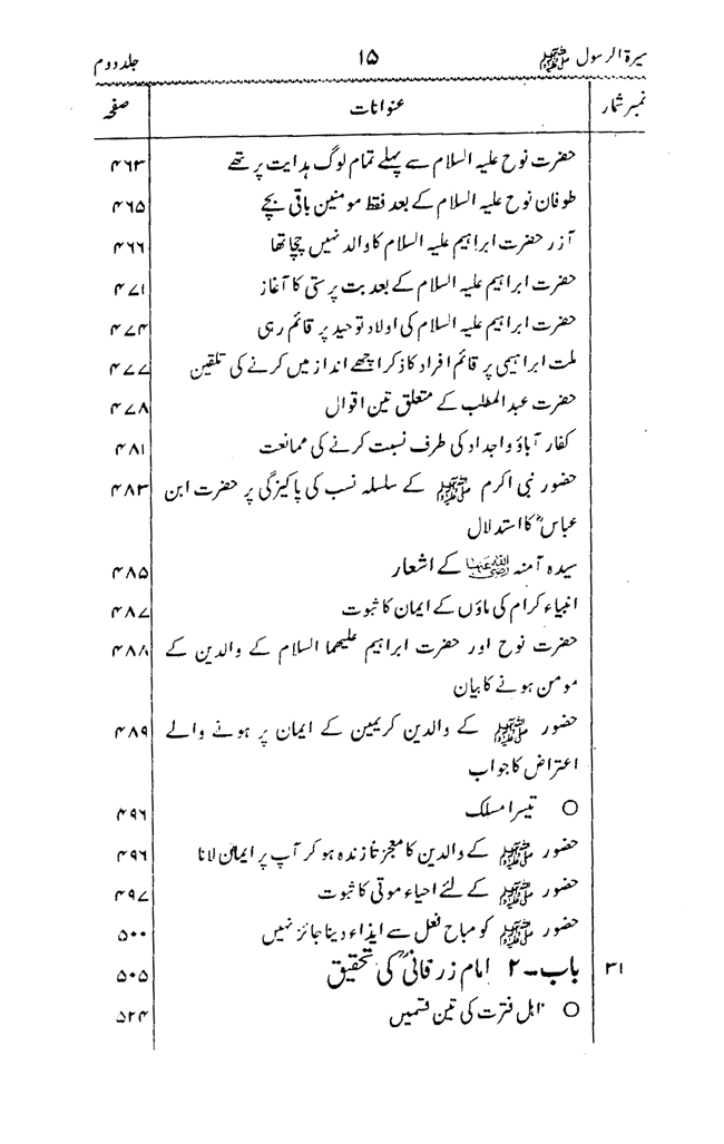 Sira al-Rasul ﷺ [Vol. 2]