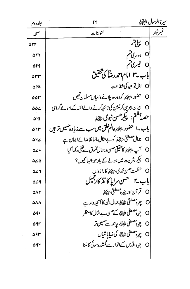 Sira al-Rasul ﷺ [Vol. 2]