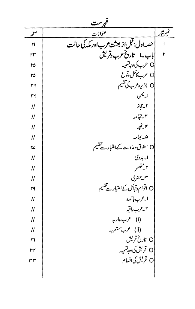 Sira al-Rasul ﷺ [Vol. 2]