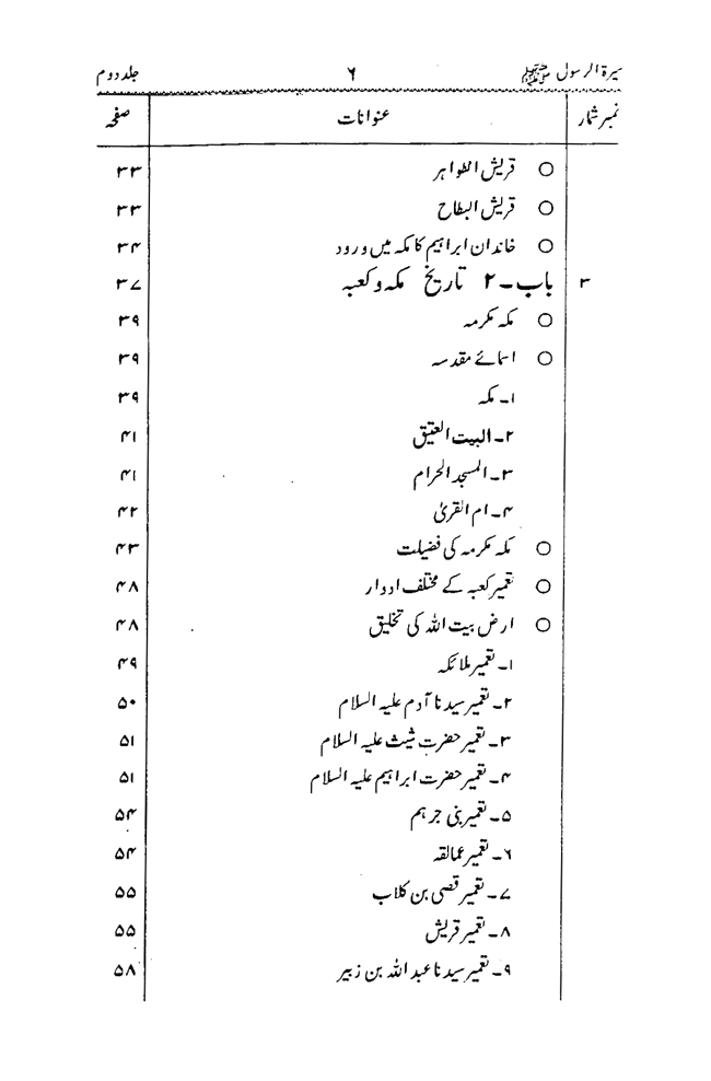 Sira al-Rasul ﷺ [Vol. 2]