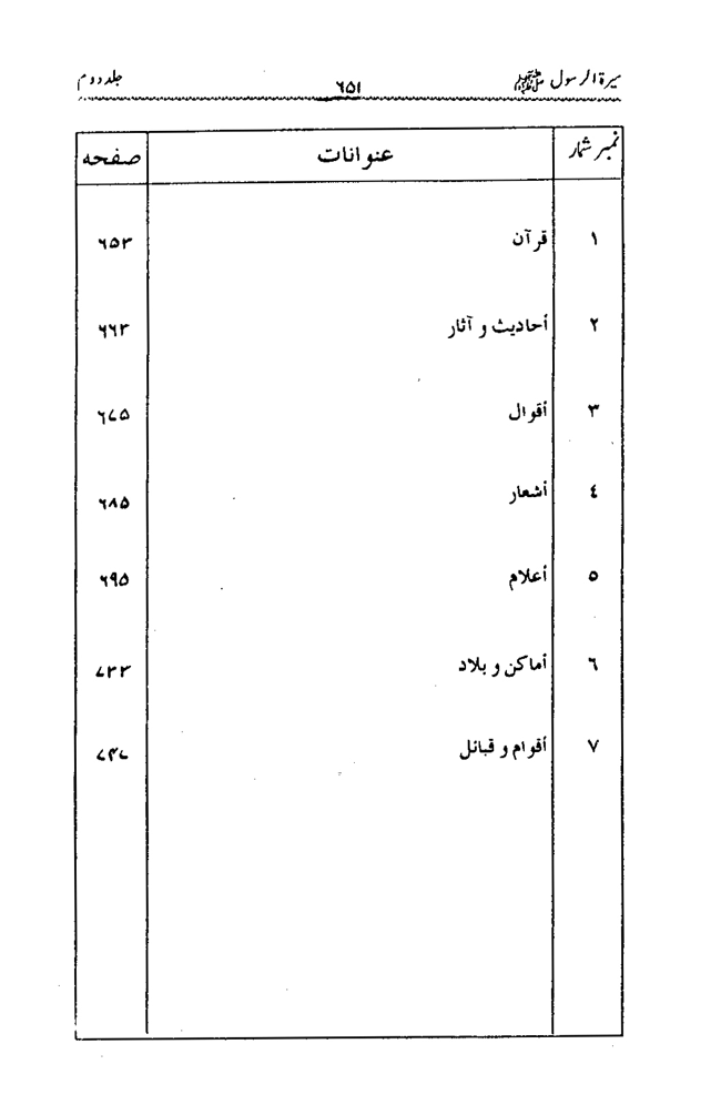 Sira al-Rasul ﷺ [Vol. 2]