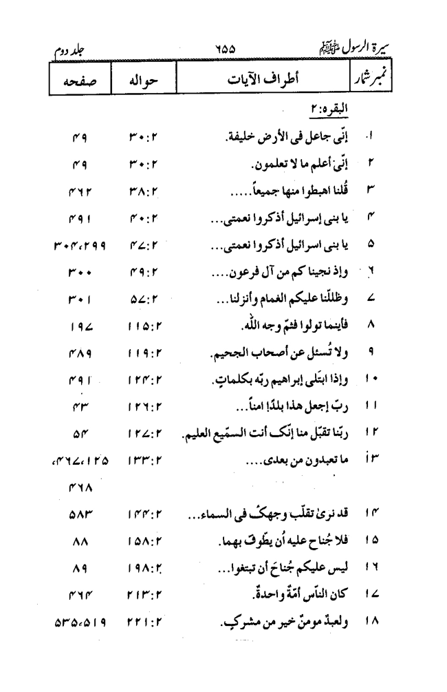 Sira al-Rasul ﷺ [Vol. 2]