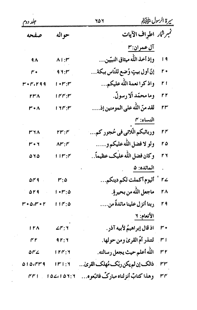 Sira al-Rasul ﷺ [Vol. 2]