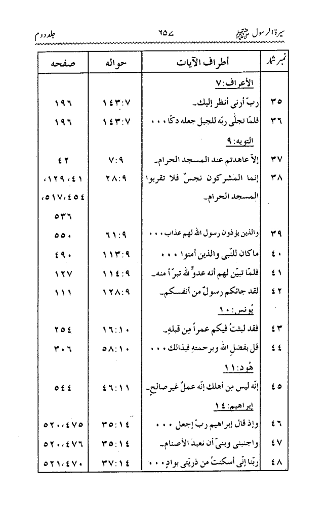 Sira al-Rasul ﷺ [Vol. 2]