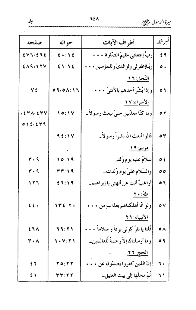 Sira al-Rasul ﷺ [Vol. 2]