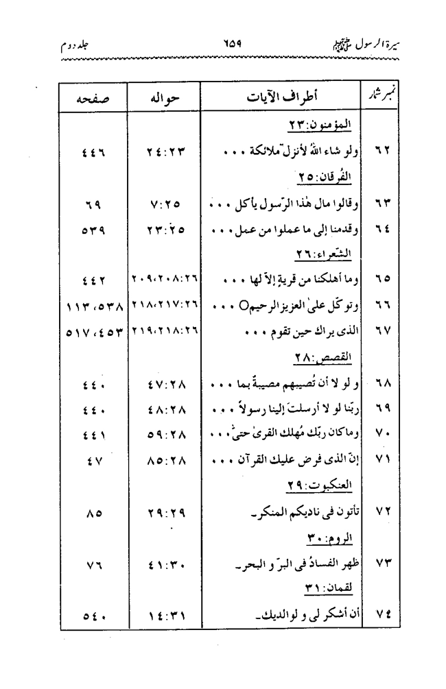 Sira al-Rasul ﷺ [Vol. 2]